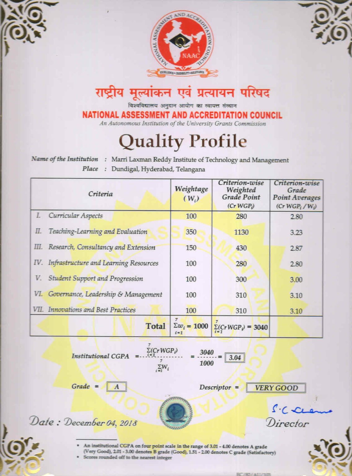 Naac