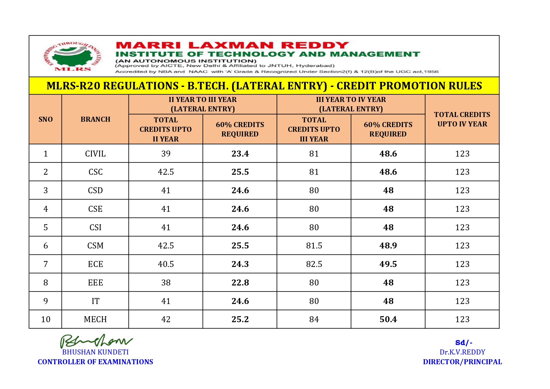 credit promotion rules