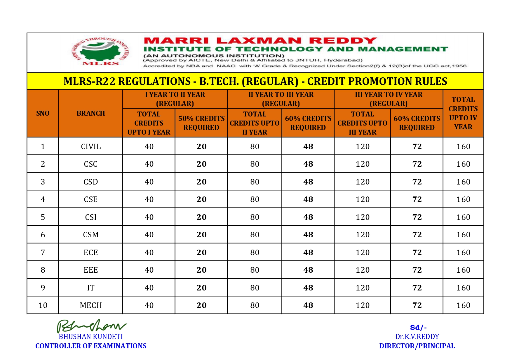 credit promotion rules