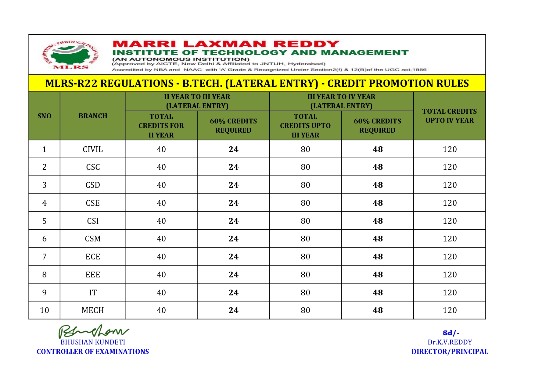 credit promotion rules